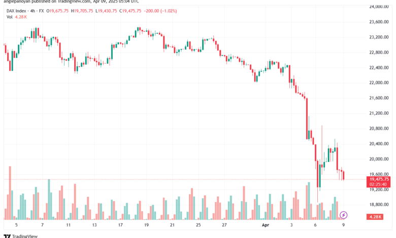 تحليل مؤشر داكس الفني DAX-9-04-2025