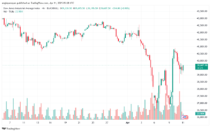 تحليل مؤشر داو جونز US30 DOW JONES-11-4-2025