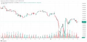تحليل مؤشر داو جونز US30 DOW JONES-17-4-2025