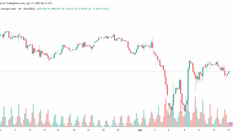 تحليل مؤشر داو جونز US30 DOW JONES-17-4-2025