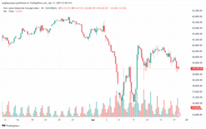 تحليل مؤشر داو جونز US30 DOW JONES-18-4-2025