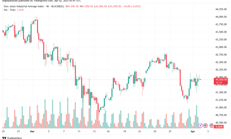 تحليل مؤشر داو جونز US30 DOW JONES-2-4-2025