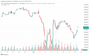 تحليل مؤشر داو جونز US30 DOW JONES-23-4-2025