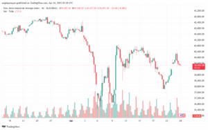 تحليل مؤشر داو جونز US30 DOW JONES-24-4-2025