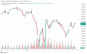 تحليل مؤشر داو جونز US30 DOW JONES-25-4-2025