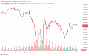 تحليل مؤشر داو جونز US30 DOW JONES-28-4-2025