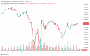 تحليل مؤشر داو جونز US30 DOW JONES-29-4-2025