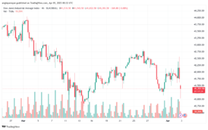 تحليل مؤشر داو جونز US30 DOW JONES-3-4-2025