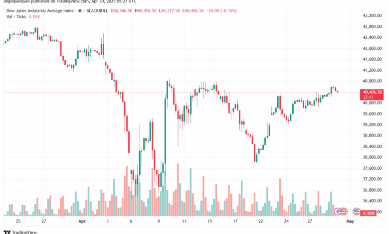 تحليل مؤشر داو جونز US30 DOW JONES-30-4-2025