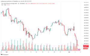 تحليل مؤشر داو جونز US30 DOW JONES-4-4-2025