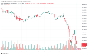 تحليل مؤشر داو جونز US30 DOW JONES-9-4-2025