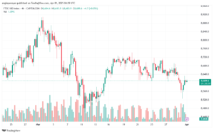 تحليل مؤشر فوتسي الفني FTSE-1-04-2025