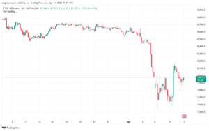 تحليل مؤشر فوتسي الفني FTSE-11-04-2025