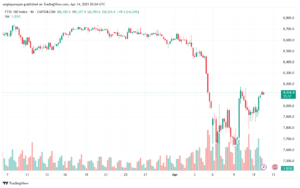 تحليل مؤشر فوتسي الفني FTSE-14-04-2025