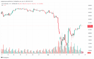 تحليل مؤشر فوتسي الفني FTSE-16-04-2025