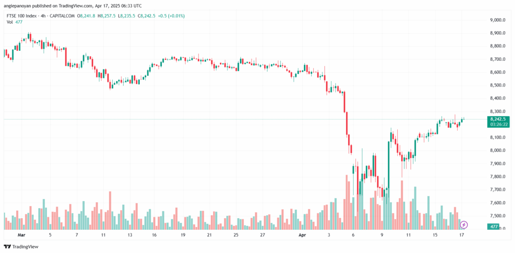 تحليل مؤشر فوتسي الفني FTSE-17-04-2025