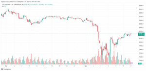 تحليل مؤشر فوتسي الفني FTSE-17-04-2025