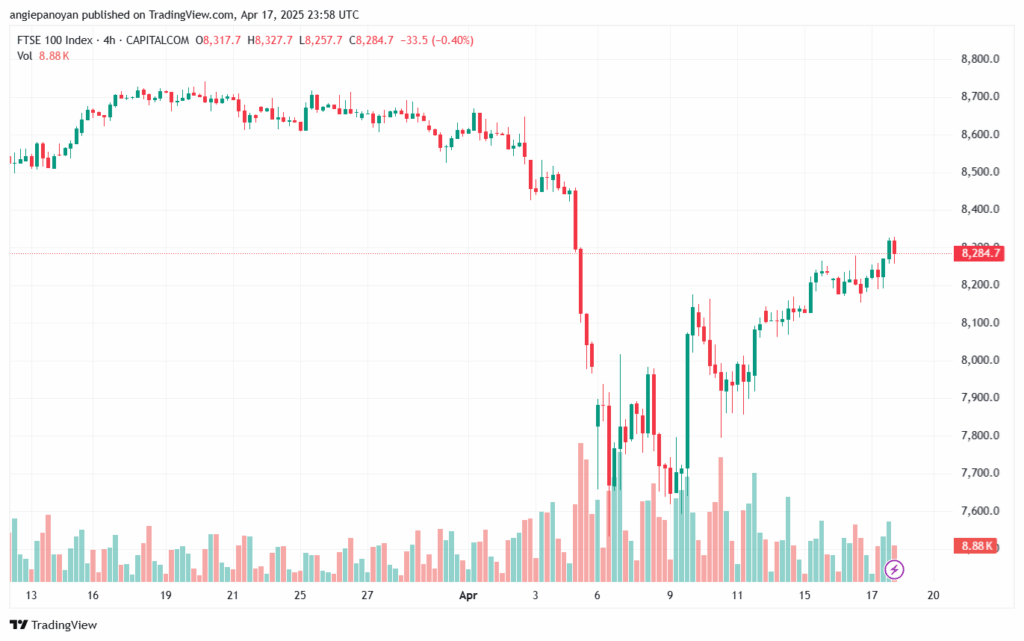 تحليل مؤشر فوتسي الفني FTSE-18-04-2025