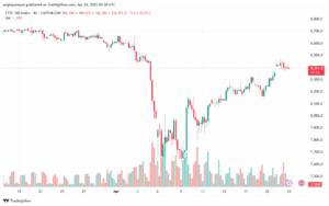 تحليل مؤشر فوتسي الفني FTSE-24-04-2025