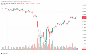 تحليل مؤشر فوتسي الفني FTSE-25-04-2025