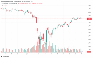 تحليل مؤشر فوتسي الفني FTSE-28-04-2025