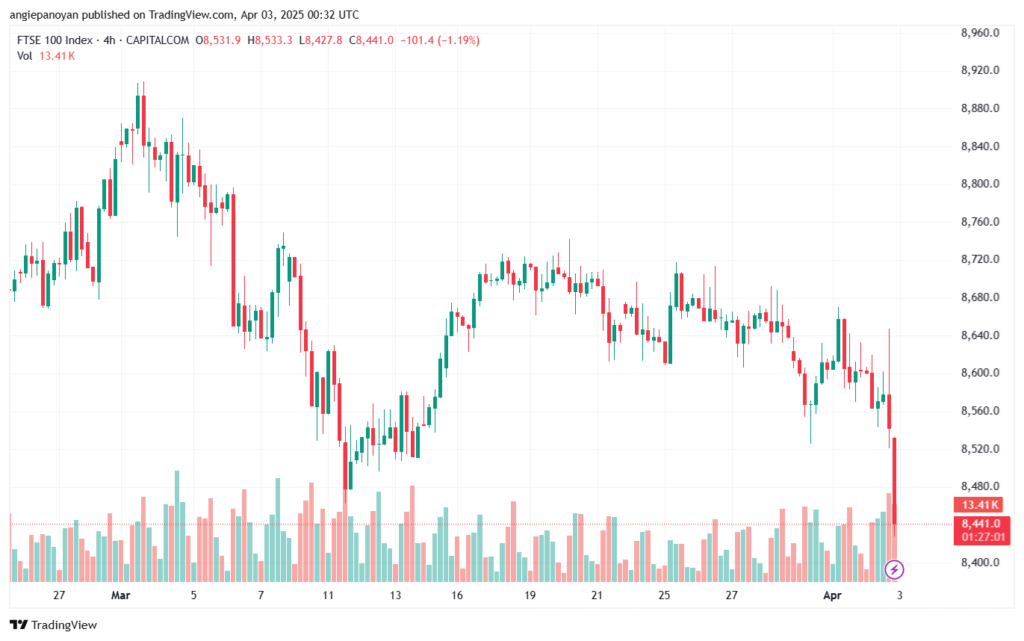 تحليل مؤشر فوتسي الفني FTSE-3-04-2025