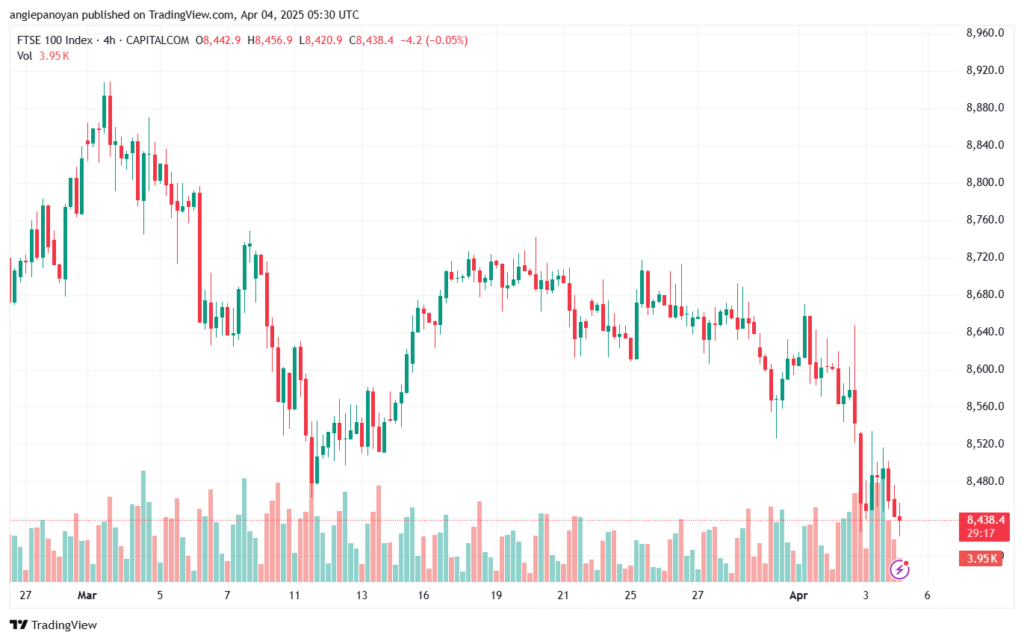 تحليل مؤشر فوتسي الفني FTSE-4-04-2025