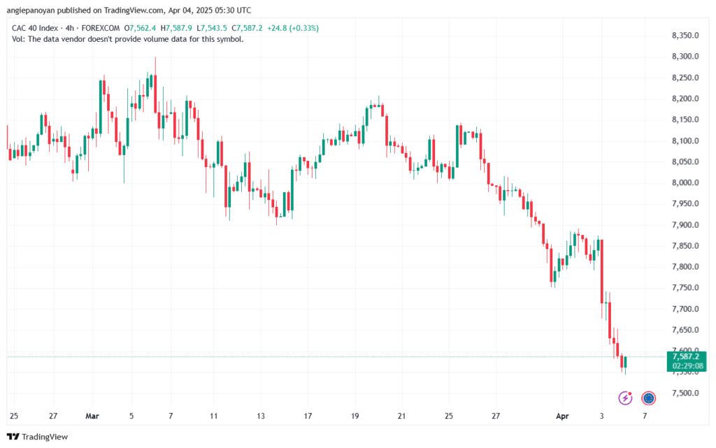 تحليل مؤشر كاك الفني CAC-4-04-2025