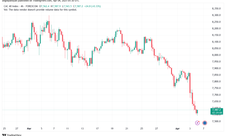 تحليل مؤشر كاك الفني CAC-4-04-2025
