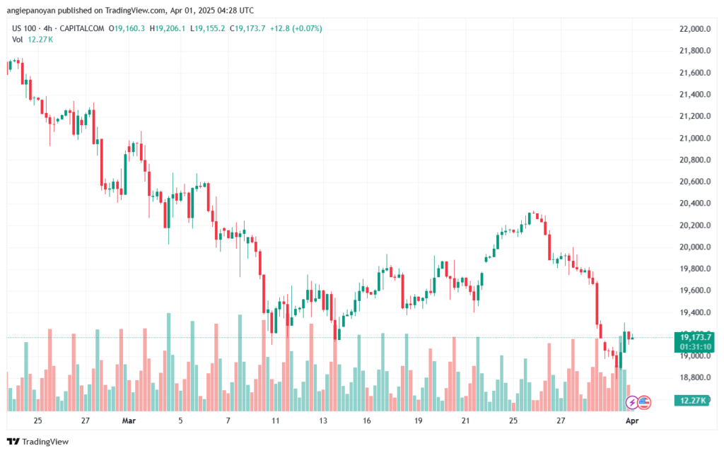 تحليل مؤشر ناسداك الفني US100-NASDAQ-1-4-2025