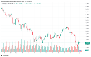 تحليل مؤشر ناسداك الفني US100-NASDAQ-1-4-2025