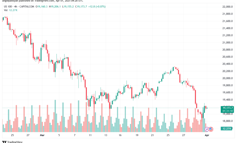 تحليل مؤشر ناسداك الفني US100-NASDAQ-1-4-2025