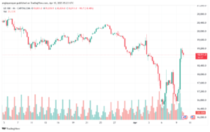 تحليل مؤشر ناسداك الفني US100-NASDAQ-10-4-2025