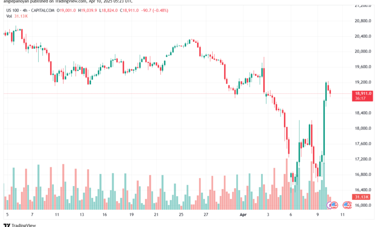 تحليل مؤشر ناسداك الفني US100-NASDAQ-10-4-2025