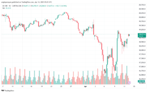 تحليل مؤشر ناسداك الفني US100-NASDAQ-14-4-2025