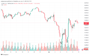 تحليل مؤشر ناسداك الفني US100-NASDAQ-15-4-2025