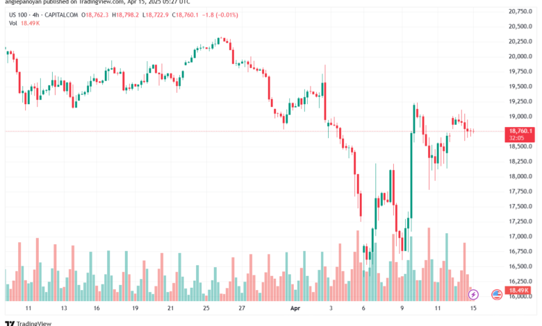 تحليل مؤشر ناسداك الفني US100-NASDAQ-15-4-2025