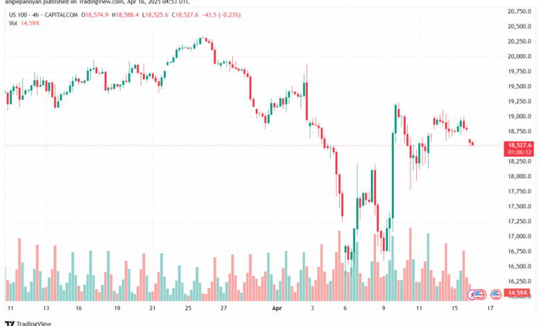 تحليل مؤشر ناسداك الفني US100-NASDAQ-16-4-2025