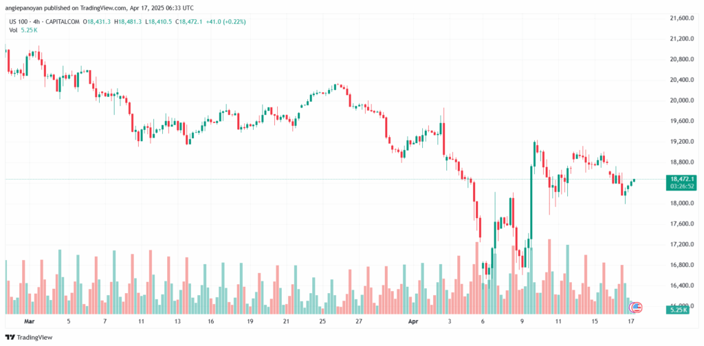 تحليل مؤشر ناسداك الفني US100-NASDAQ-17-4-2025