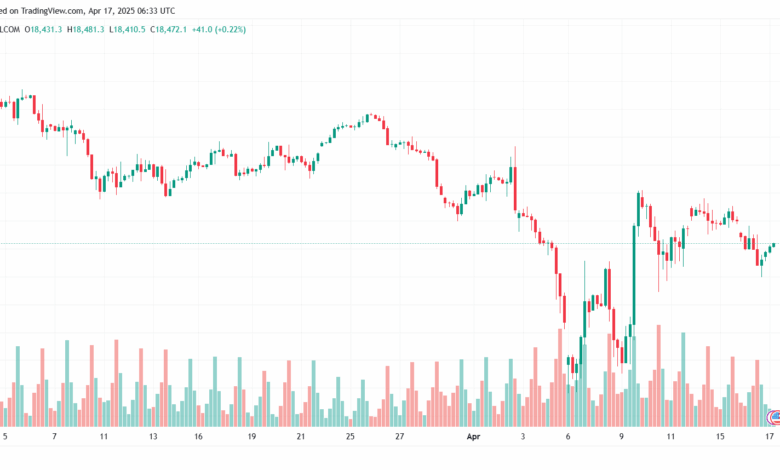 تحليل مؤشر ناسداك الفني US100-NASDAQ-17-4-2025