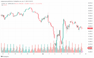 تحليل مؤشر ناسداك الفني US100-NASDAQ-18-4-2025