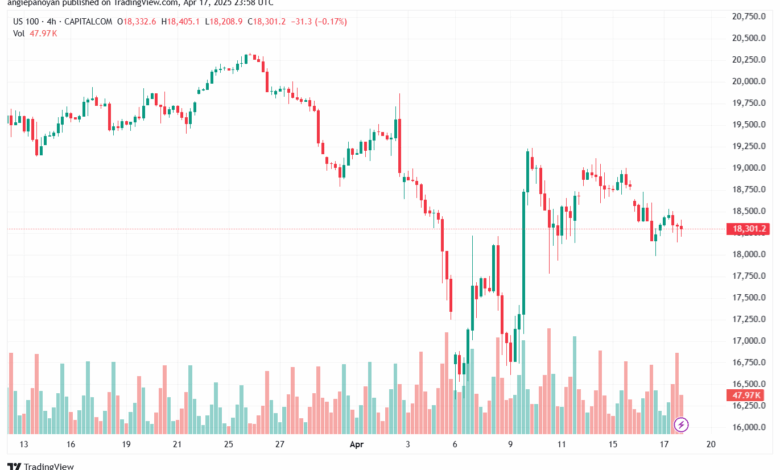 تحليل مؤشر ناسداك الفني US100-NASDAQ-18-4-2025
