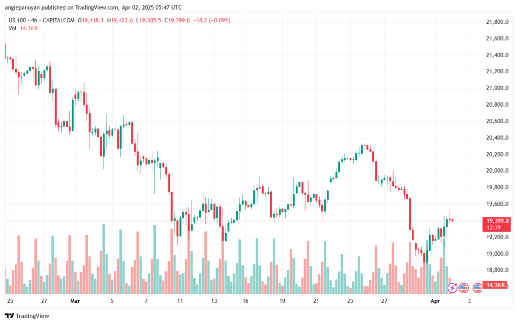 تحليل مؤشر ناسداك الفني US100-NASDAQ-2-4-2025