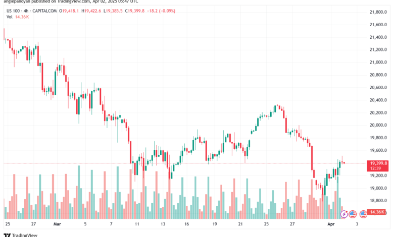 تحليل مؤشر ناسداك الفني US100-NASDAQ-2-4-2025