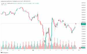 تحليل مؤشر ناسداك الفني US100-NASDAQ-23-4-2025
