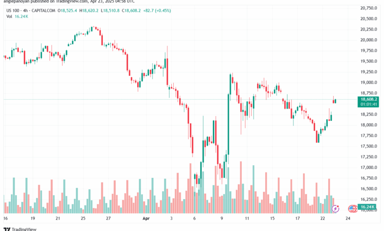 تحليل مؤشر ناسداك الفني US100-NASDAQ-23-4-2025