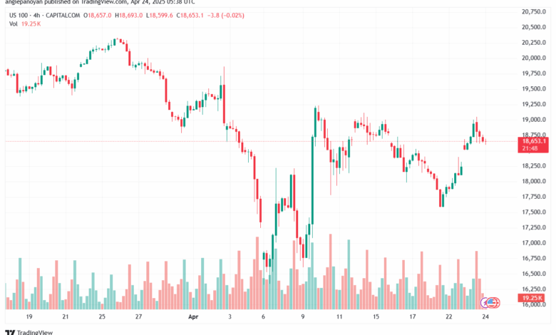 تحليل مؤشر ناسداك الفني US100-NASDAQ-24-4-2025