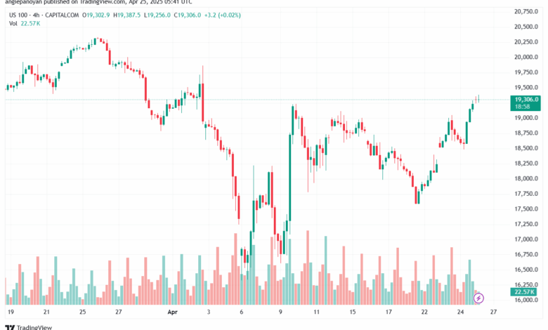 تحليل مؤشر ناسداك الفني US100-NASDAQ-25-4-2025