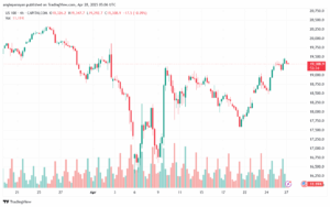 تحليل مؤشر ناسداك الفني US100-NASDAQ-28-4-2025