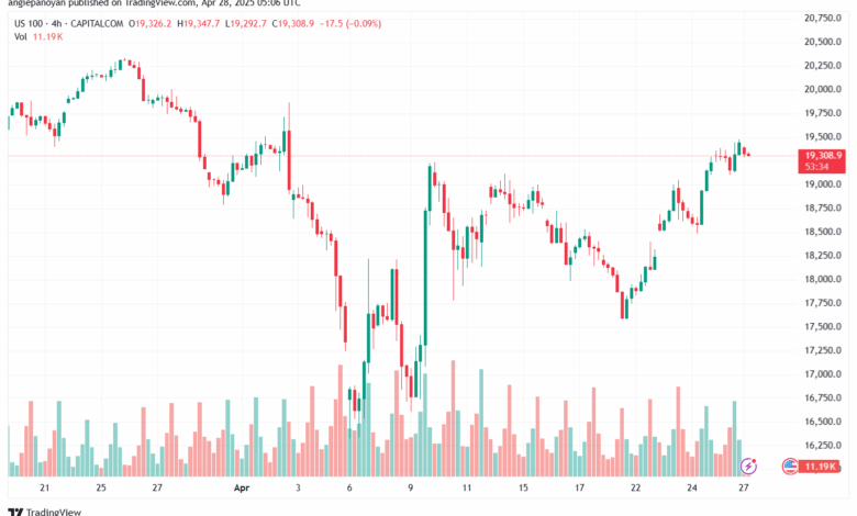تحليل مؤشر ناسداك الفني US100-NASDAQ-28-4-2025